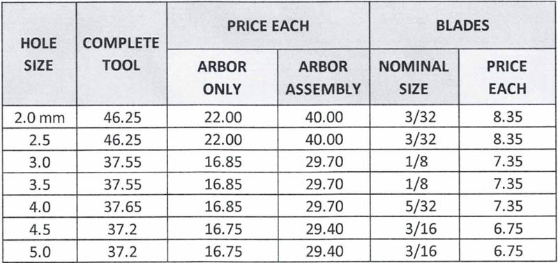 Deburr Master Tool Explanation