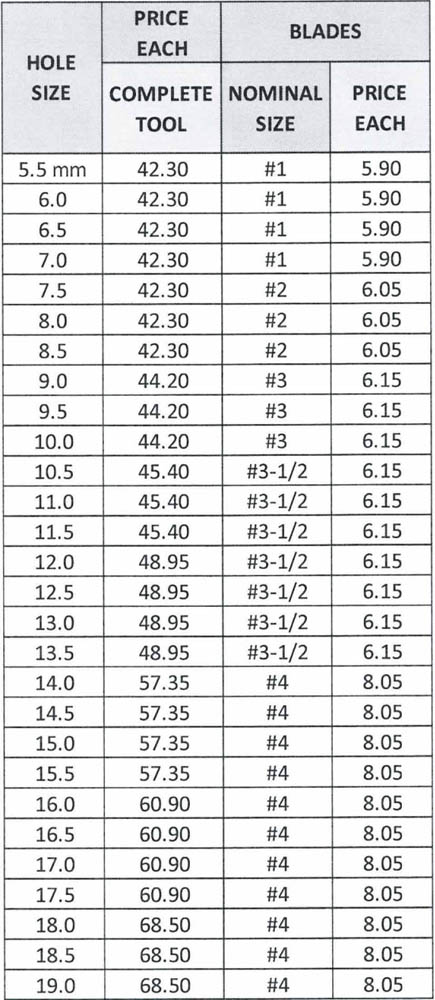 Deburr Master Tool Explanation