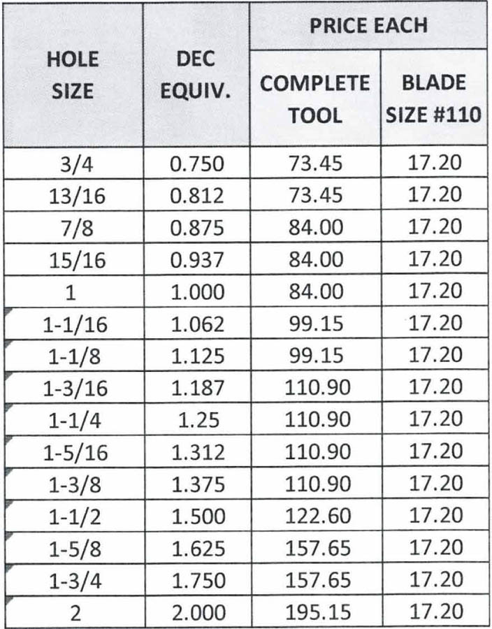 Deburr Master Tool Explanation